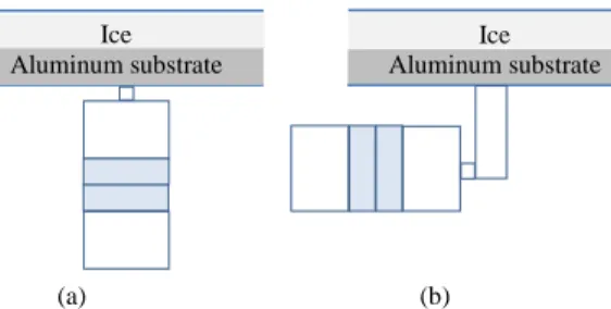 Figure 1 - Architecture for a de-icing system with a pre-stressed piezoelectric transducer: (a) Excitation of  flexural modes, (b) Excitation of extensional modes 