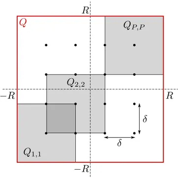 Figure 1: The mesh on Q, here with P = 4. The points of coordinates (κ p , κ q ) (1 ≤ p, q ≤ P) are represented by bullets