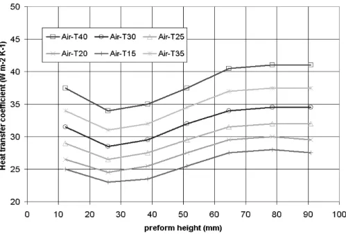 Figure 7.  h c  computation versus the air temperature value (sensibility analysis) 