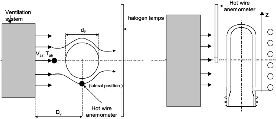 Figure 8.  Anemometer set-up description. Left: upper view, right: front view 