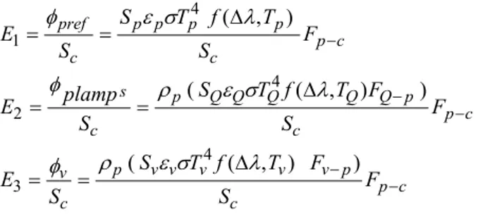 Table 1. Dimension of the thermal scene for analytical computation of view factors 