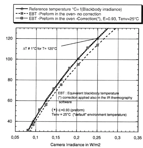 Figure  3.  Equivalent blackbody temperatures. 