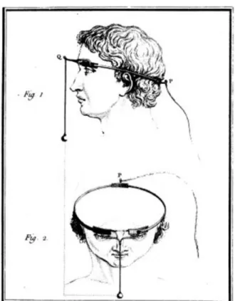 Figure 1. –   Le premier système explorant la restauration de la vision par l’électricité