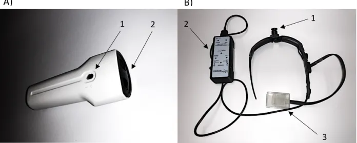 Figure 10. –   Les appareils de substitution sensorielle tactiles 