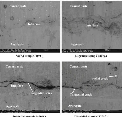 Fig. 4 SEM photos showing cement paste-aggregate interface before and after heating; image with detection of backscattered electrons (BSE)