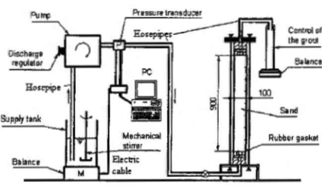 Fig.  1.  The  injection  device  in  the laboratory 