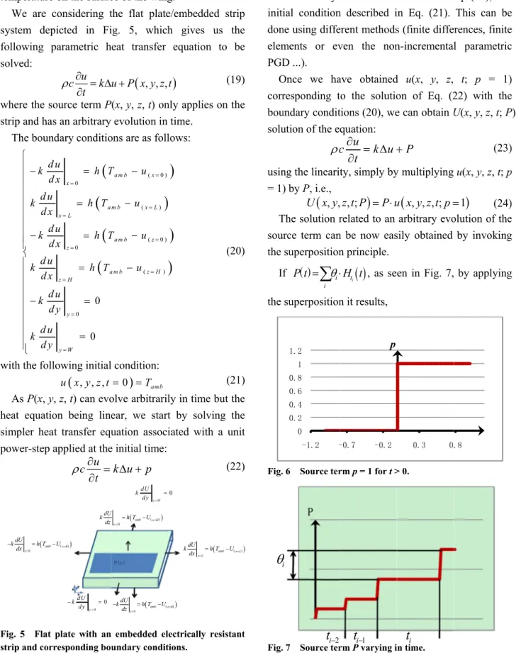 Fig. 5  Flat  strip and corr