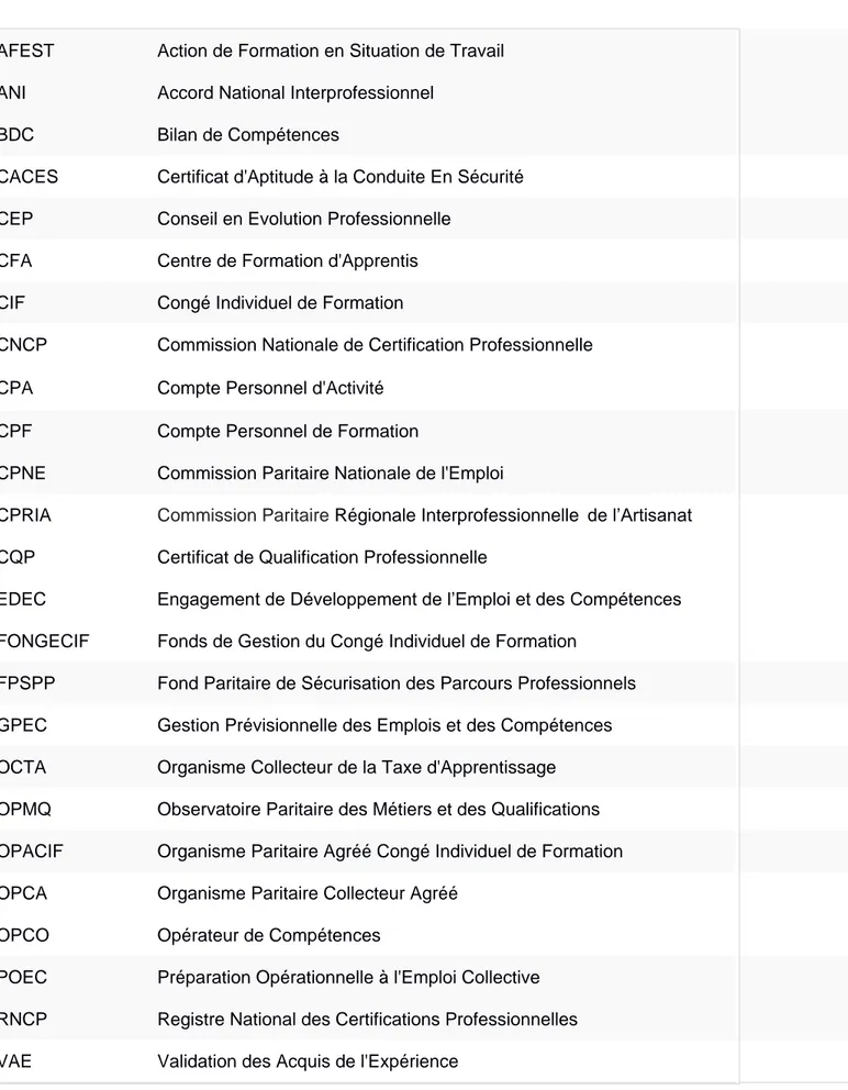 TABLE DES SIGLES 