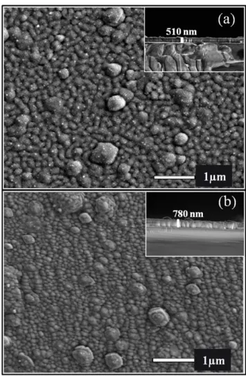 Fig. 2  SEM images of the surface morphology  and cross-sections  (in inset)  of (a) KNN50/50 and  (b) KNN70/30 thin films 