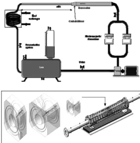 Fig. 1. Hydraulic channel: (a) Schematic view of  the installation, (b) Test section and conical 