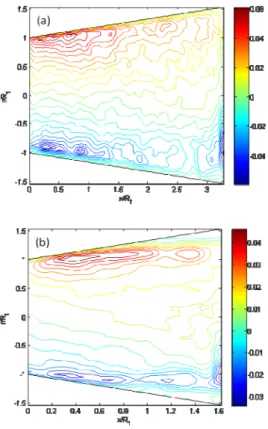 Fig. 2. Iso-values Lines of the axial component  velocity for Re=37000: (a) (2=16°); (b) 