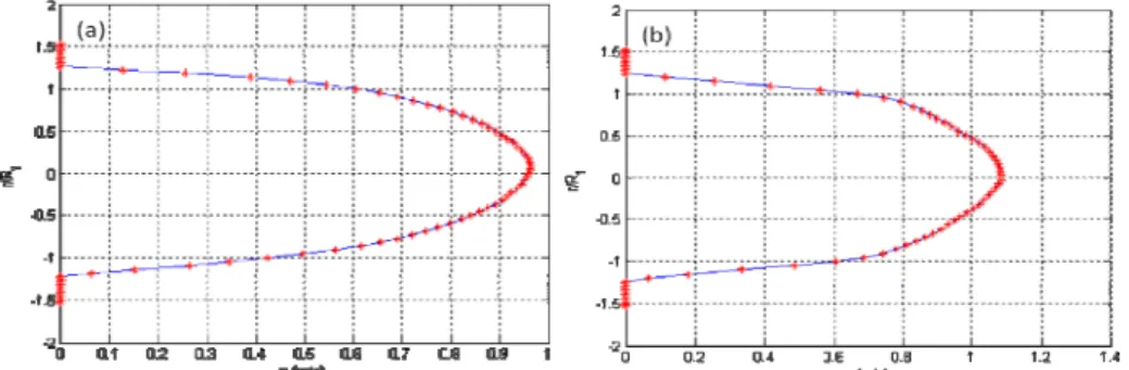Fig. 7. Velocity axial component profile at 0.42 of the conical diffuser length for Re=37000: (2=16°): 