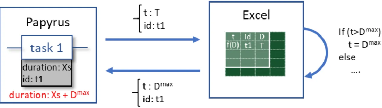 Figure 9. Dynamic risk management for Excel.