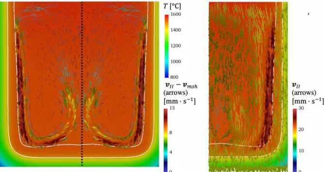 Fig. 5. Snapshot of solidification simulation showing (a) a comparison of the temperature field, 