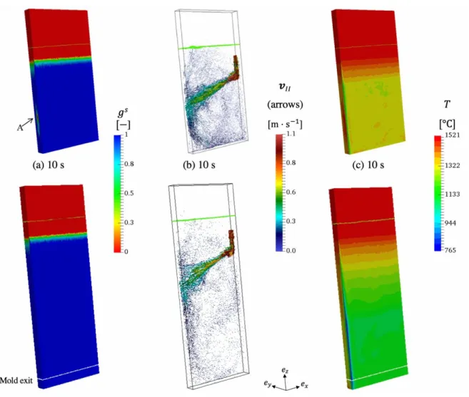 Fig. 7. Results for 
