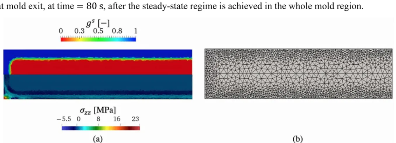 Fig. 10a illustrates the solid fraction and the stress component in 