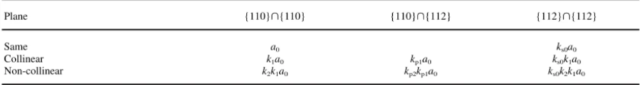 Figure 1 shows typical nominal stress–stretch curves for the prestrained samples tested in tension along the rolling direction (L) and the transverse direction (T)