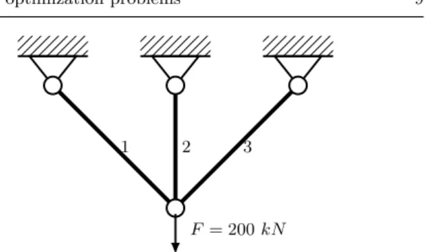 Fig. 4: A 3-bar truss structure where a downward load F = 200 kN is applied on the free node.