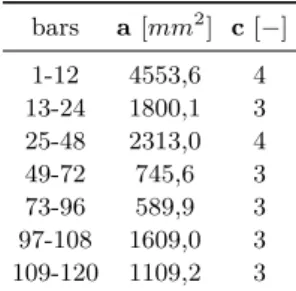 Table 4: Numerical details on materials attributes.