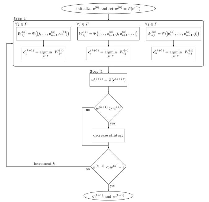 Fig. 3: Illustration of the proposed methodology.