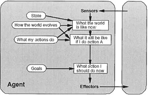 Figure 2.3: Goal based agent