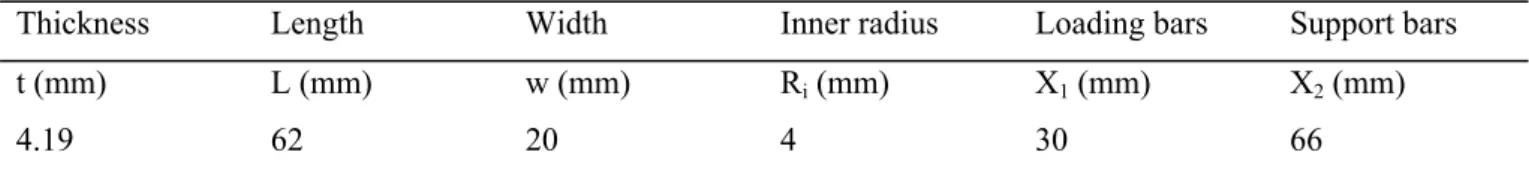 Table 1: L-angle specimen nominal dimensions and characteristic parameters for the experimental device for four- four-point bending tests [49] 