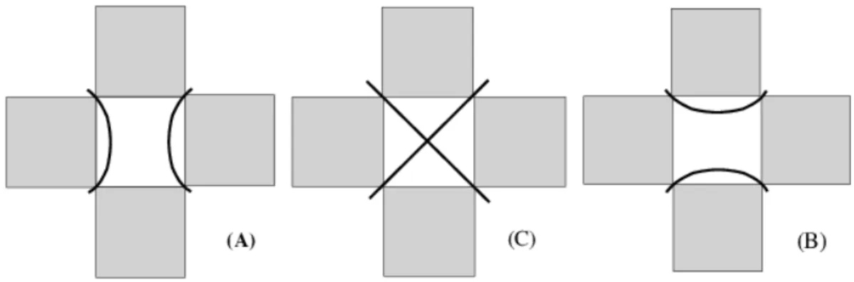 Figure 3: Local nodal patterns for Dirichlet eigenfunctions of the square.