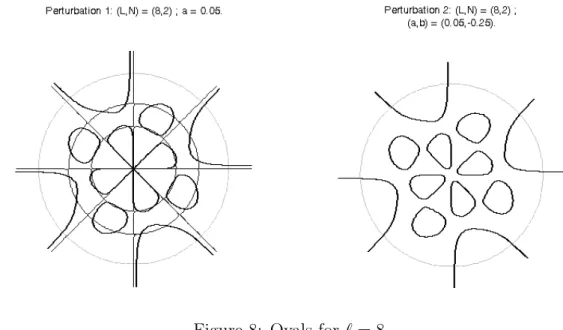 Figure 8: Ovals for ` = 8 .