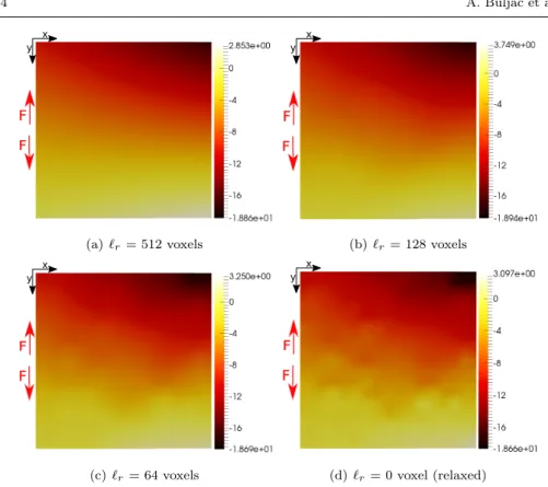 Fig. 10 Displacement fields of mid-thickness section for the first loading step and four dif- dif-ferent regularization lengths