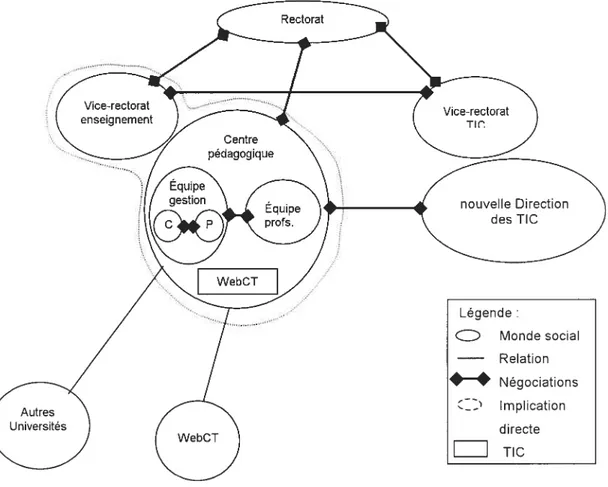 Fig. 4 Mondes sociaux et négociations de la restabilisation de l’ordre social