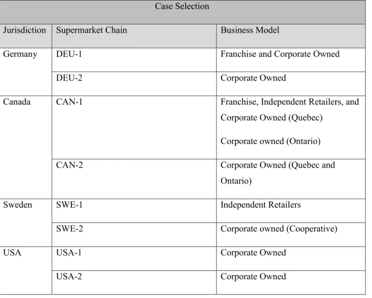 Table 3.7 – Case Selection 