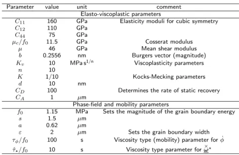 Table 1 Model parameters used in the simulations.