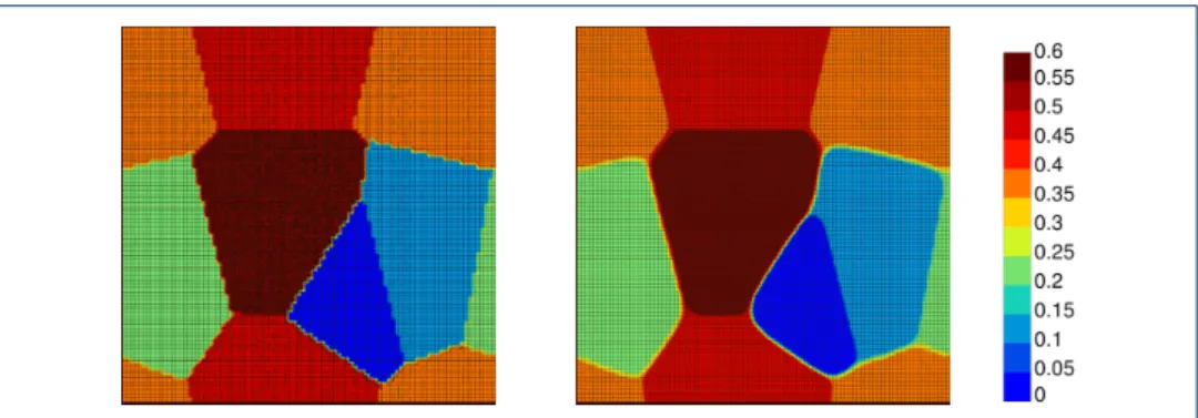 Figure 2 Initial orientation distribution generated with Neper (left) and the orientation