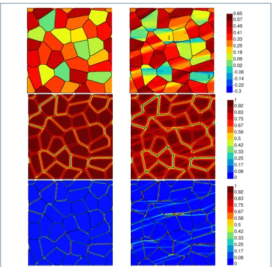 Figure 5 The 32 grain microstructure before and after applied shear deformation. The initial values are shown to the left for θ (top), φ (middle) and curvature |∇θ| (bottom)