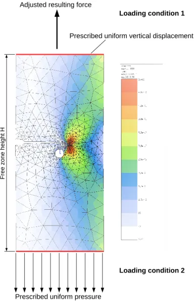 Figure 3: Representation of the two studied loading conditions, FE on a von Mises isovalues FE simulated mesh and von Mises equivalent stress contours (for illustration purpose):