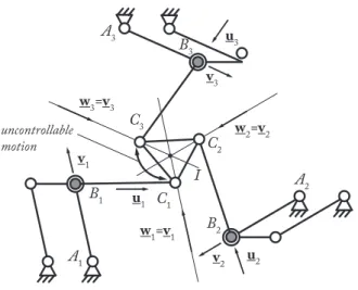 Figure 8: Example of Type 2 singularities for the 3– ΠRR robot