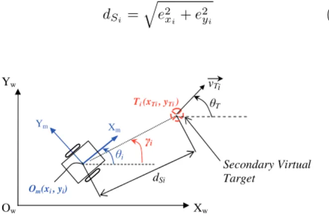 Figure 4: Attraction to a dynamic target.