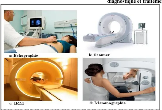 Figure 15 : Photos des appareilles de diagnostique radiologique   