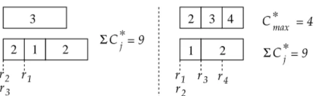 Figure 6: Finding a better characterization of P F S − like schedules