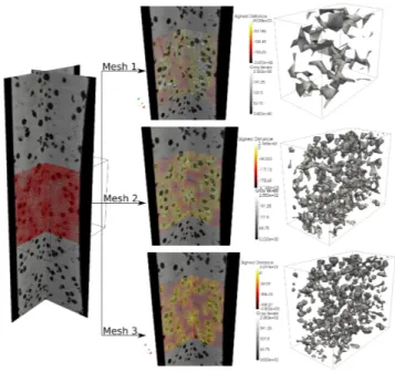 Figure 7: Characterization of three different mesh sizes used in the work with signed distance fields plotted over the corresponding microstructure sections and with the nodule/matrix interface depiction
