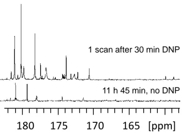 Figure 6. Quaternary region of  13 C NMR spectra of green tomato fruit pericarp extracts