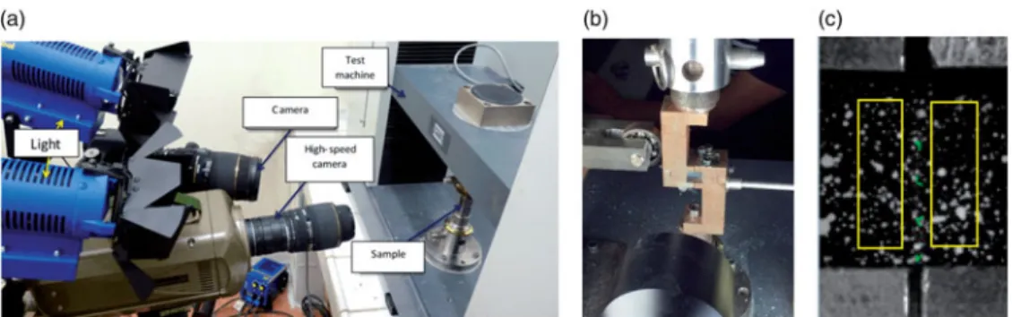 Figure 2. Experimental device for the shear test on cement-aggregate interface (a) and the principle of the direct shear test (b) (Jebli, Jamin, Malachanne, Garcia-Diaz, &amp; El Youssoufi, 2018).