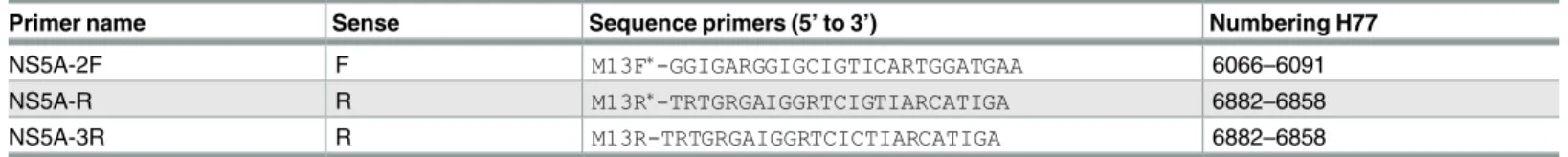 Table 2. Primers used for PCR reactions (genotypes 1 to 5).