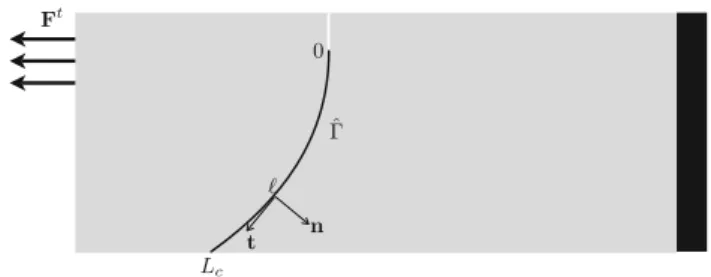 Fig. 2 Dugdale’s surface energy density