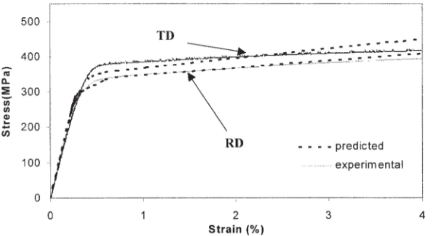 Fig. 1. Experimental and calculated stress–strain curves for a tensile test in the rolling and trans- trans-verse directions of the sample