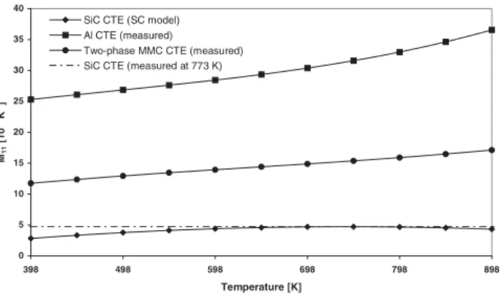 Fig. 4  Predicted and experimental [31] 