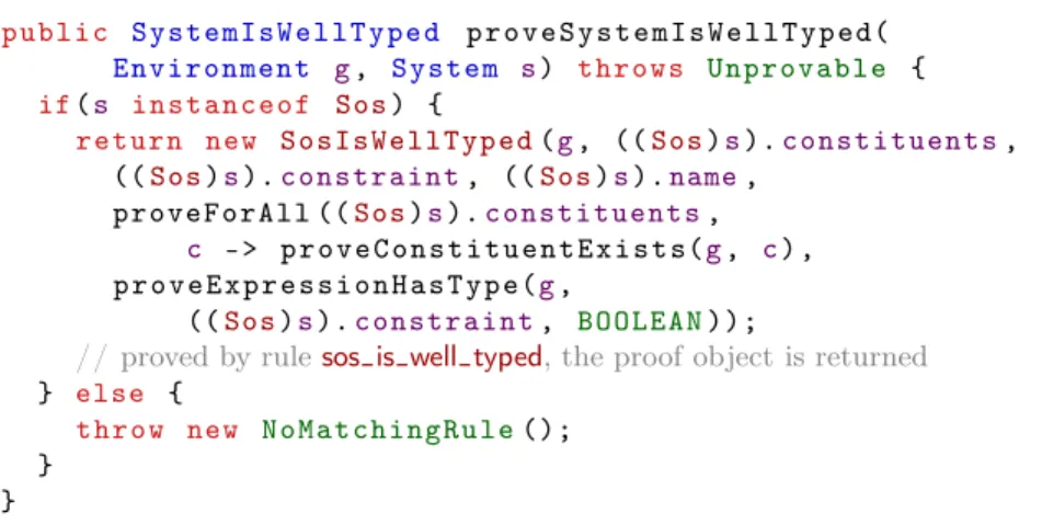 Fig. 6. Code pattern for the instrumented proof-generating type checker.