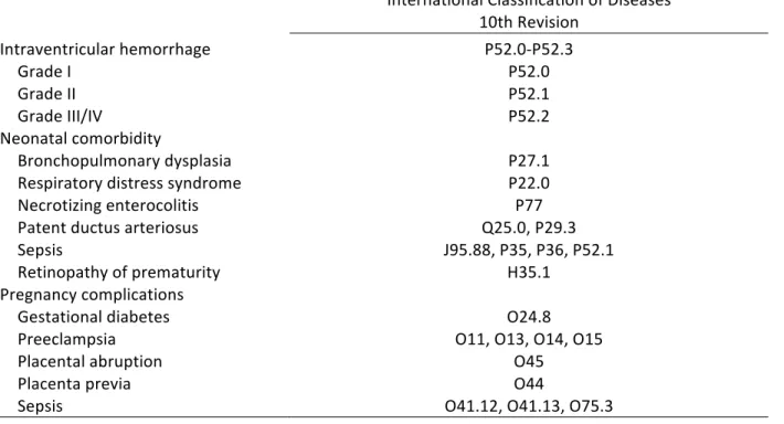 Table 9. –    International Classification of Diseases codes for intraventricular hemorrhage and  maternal-infant comorbidity 