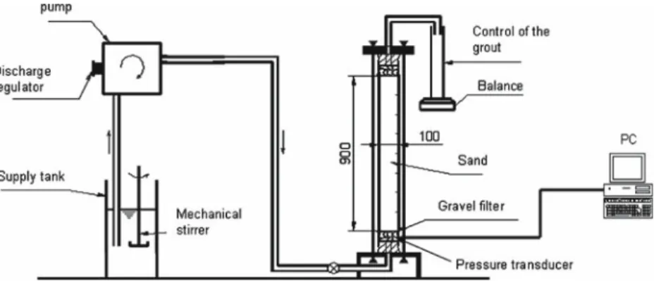 Fig. 2 Experimental set-up for the injection tests