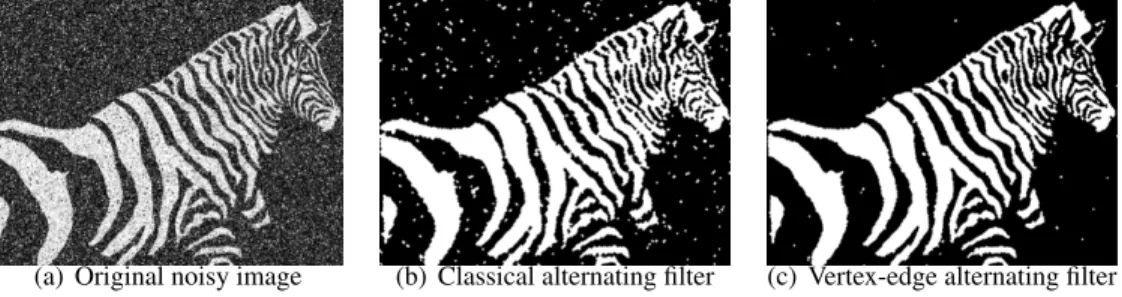 Figure 1.3: Illustration of classical versus vertex-edge alternating filter (see [10]).